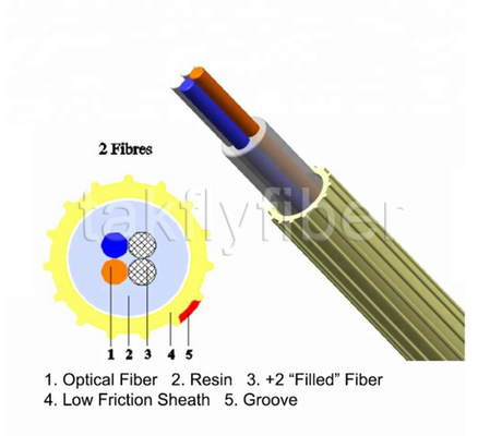 2 - трением волокна воздуха 24Fibers EPFU кабель оптического волокна надутым низким микро-