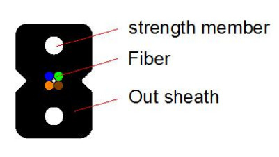 GJX F H FTTH Drop Cable 0,5 мм толщины и PVC/LSZH Jacket для оптоволоконного соединения