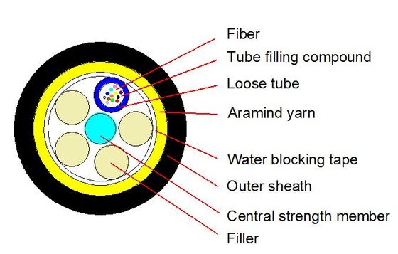Наружный оптический кабель ADSS 50M 2-144 волокна