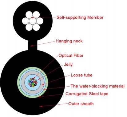 Сетевой кабель доступа типа Рисунок-8 GYXTC8S-2-24X