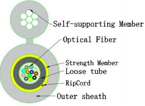 Малый оптический кабель 8-го типа GJYXTC8Y-12X