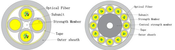 Микроволоконный кабель GJFH-24-288 для использования внутри помещений для центров обработки данных