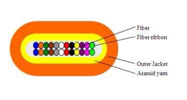 Плоский оптический кабель 2-24F для центров обработки данных