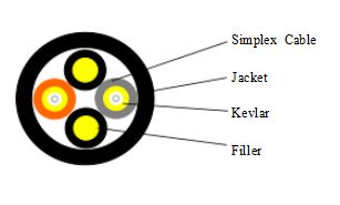 Φ 7,0 мм 2-жильный LSZH RRH ВОЛОКОННО-ОПТИЧЕСКИЙ отводной кабель