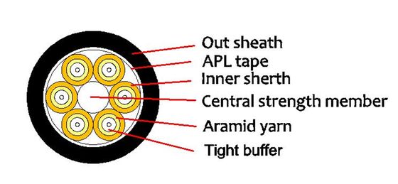 Наружный оптический кабель GYTS+2*4 мм² Стальной провод 12F