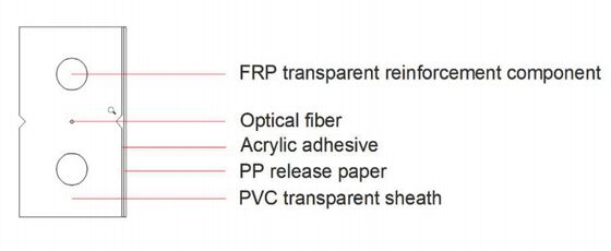 Плоский самоклеящийся прозрачный FTTH Drop GJXFH SM G657A2 или SM G657AB3