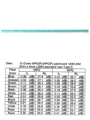 Заводской многожильный патч-корд MPO/MTP для центров обработки данных с ограниченным пространством