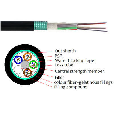 Грызун оболочки PE кабеля оптического волокна подземного трубопровода GYFTS GYTS на открытом воздухе Armored устойчивый