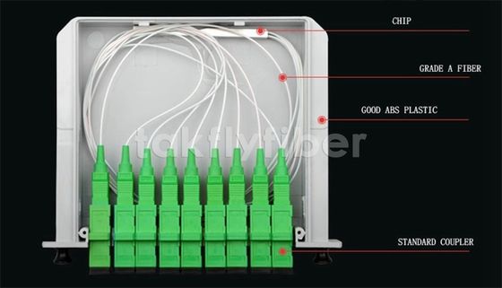 Трубка оптически Splitter волокна Splitter 1x16 1X32 1X64 PLC FTTH 1X2 1X4 1X8 мини
