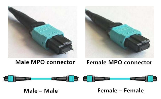Кабель MPO проламывания 8 ядров к 4 гибкому проводу оптического волокна LC двухшпиндельному OM3 MPO MTP