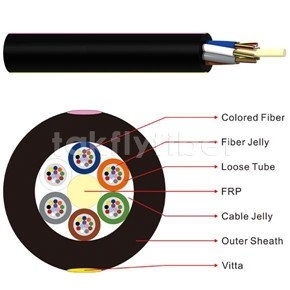 Оптического волокна трубки GYFTY ядри кабеля 12 до 144 свободного на открытом воздухе для трубопровода