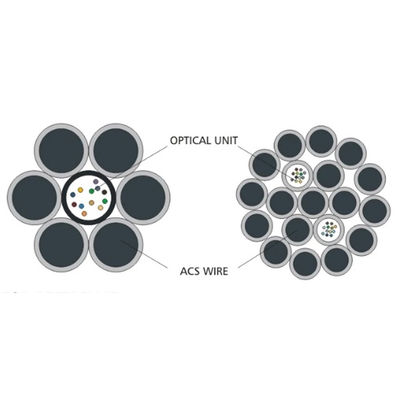 Внешний оптико-волоконный кабель OPGW