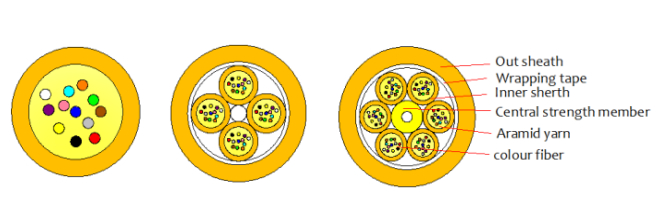 Внутренний оптический кабель FTTH MINI, 2000 м, LSZH/ПВХ/ПУ | Для центров обработки данных и сетевых решений