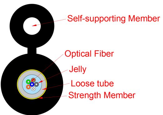 Ответвительный кабель сети доступа типа Рисунок-8 GYXTC8Y-1-12X